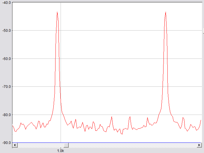      0.55 Vrms.