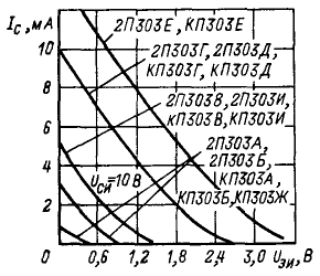    303      .