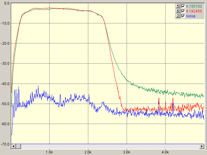      USB/LSB.