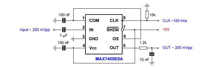 MAX7400   .