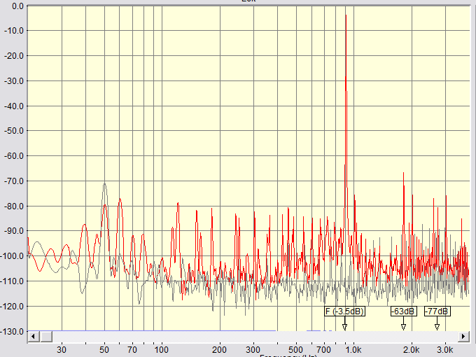 100 mVrms 1 kHz Sound Card signal.