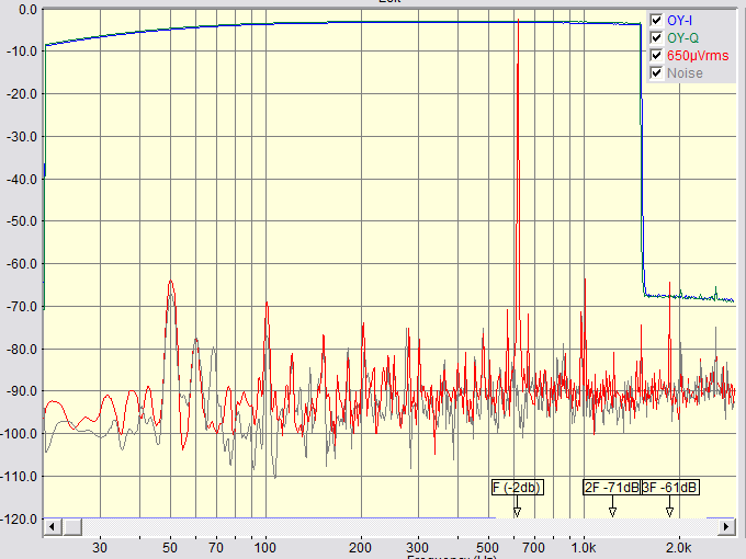 650 Vrms -   - OY - 115 mVrms.