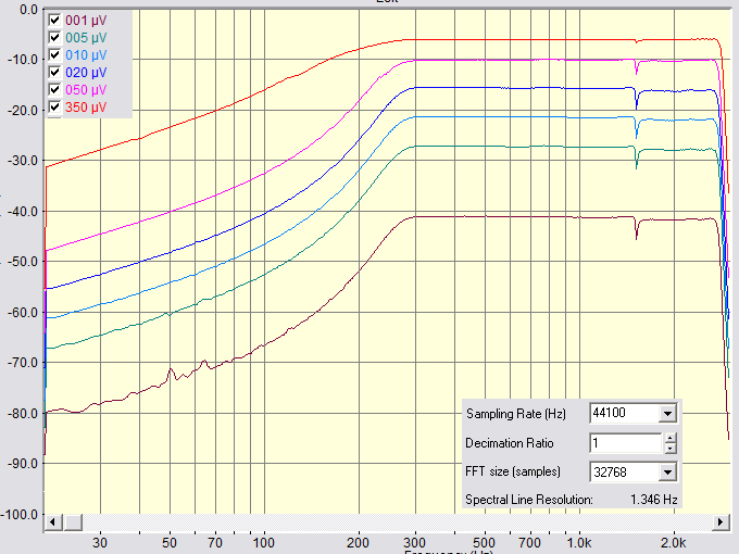     AGC   1, 5, 10, 20, 50, 350 Vrms.