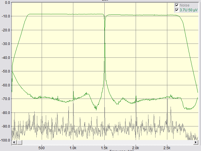          USB   3700 kHz. 50 Vrms.