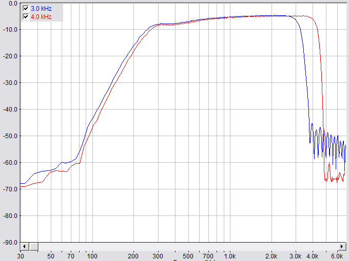    LPF 3 kHz  4 kHz AM  ATS mini.