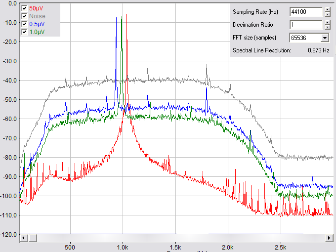  ATS mini  SSB .