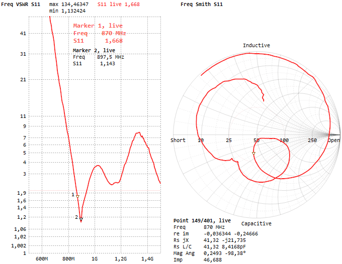 ��������� ����������� ��� 868/915 MHz 20cm WT ������� � ������������.