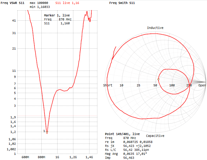 ����������� ��������������� 868/915 MHz 20cm WT ������� � ������������ �� ������� 869 MHz.