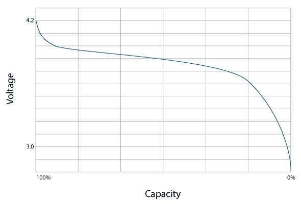 ��������� ������ Li-ion ������������.