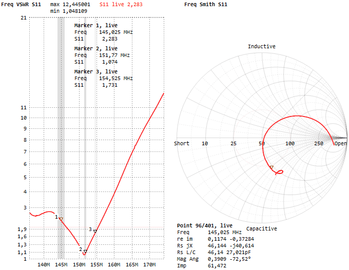 ��� � �������� ������� ������� BaoFeng UV-5R � ��������� Very High Frequency.