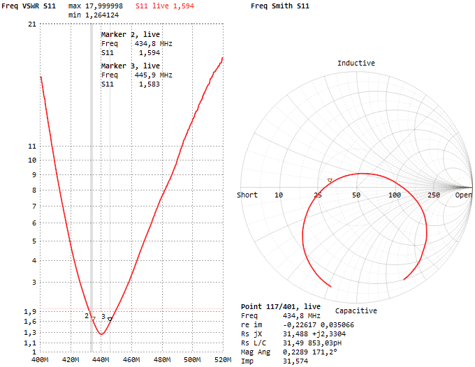 ��� � �������� ������� SRH805S � ��������� Ultra High Frequency.