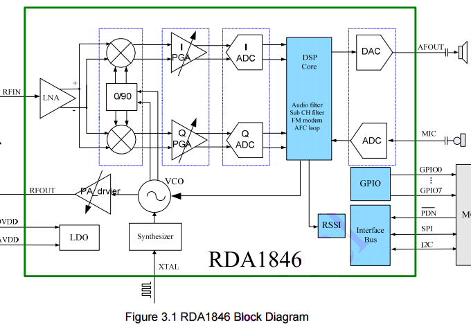 -   RDA1846